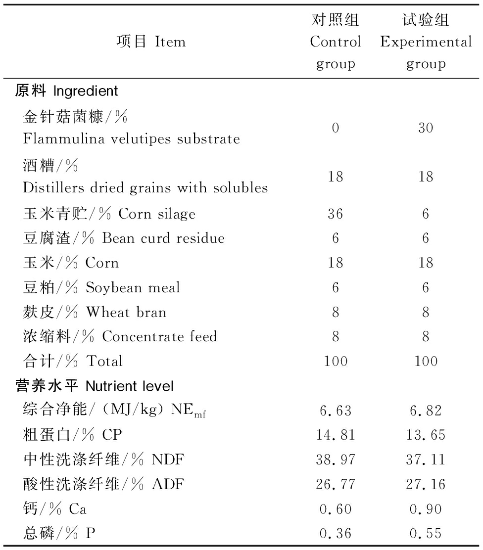 金针菇菌糠营养价值评定及其对肉牛生产性能的影响